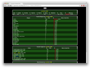 Individual Player Page - shows favorite weapons, kills and deaths